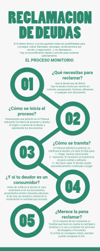 infografia-reclamacion-deudas-monitorio-zaragoza